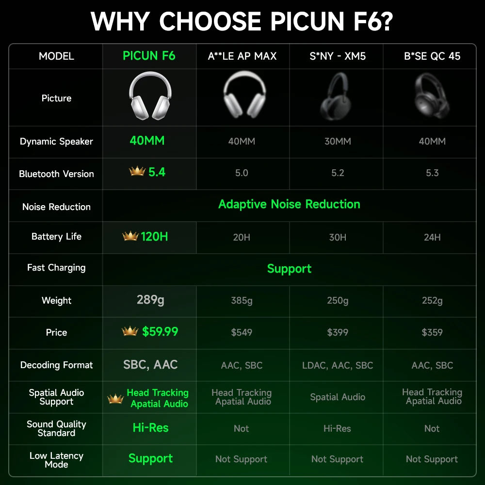 Active Noise Cancelling Bluetooth Headset Hi-Res ANC Head Tracking 3D Audio Wireless Headphones APP Control Low Latency